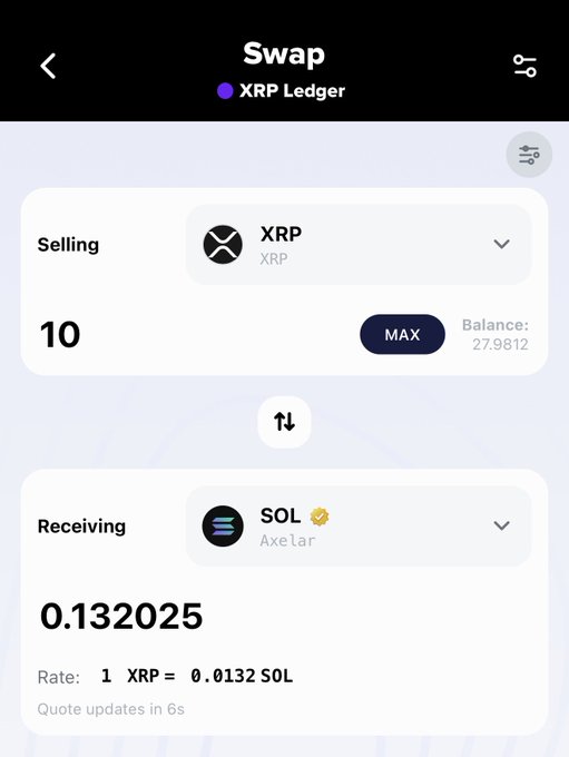 A cryptocurrency swap interface showing an exchange of 10 XRP for 0.132025 SOL, with a rate of 1 XRP = 0.0132 SOL and an XRP balance of 27.9812.
