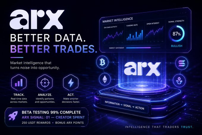 An advertisement for 'arx' with the slogan 'BETTER DATA. BETTER TRADES.' featuring market intelligence charts, 87% bullish signal strength, and crypto icons (BTC, ETH, SOL), noting 'BETA TESTING 99% COMPLETE' and '250 USDT REWARDS'.