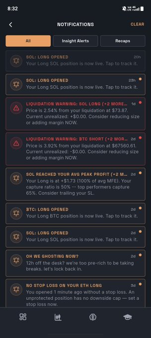 A screenshot of a trading app's notifications page, displaying alerts for SOL and BTC long positions, liquidation warnings, and profit milestones.
