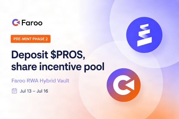 A promotional graphic for Faroo's 'Pre-Mint Phase 2' inviting users to 'Deposit $PROS, share incentive pool' via the Faroo RWA Hybrid Vault from Jul 13 – Jul 16.