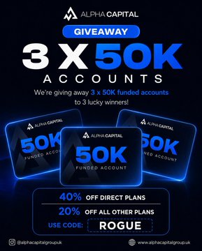 This promotional image by Alpha Capital announces a giveaway of 3 x $50K funded accounts, featuring a discount code "ROGUE" for 40% off direct plans and 20% off all other plans, tied to a partnership celebration with @RoguePips_ where followers can enter by following both accounts, liking, reposting, and commenting with their challenge-passing plan while tagging 3 traders.