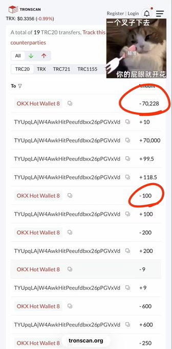 A screenshot from tronscan.org displays a transaction history for TRX (Tron) showing a balance of $0.3356, with multiple transfers to and from OKX Hot Wallet 8 and TYUpqLAjW4AwkHitPeoufdbxZ6pPGVxVd addresses, where notable amounts include -70,228 (circled in red) and -100 (also circled). The accompanying post discusses the web3 community, contrasting good people with bad actors and referencing users "@Jason60704294" and "Sister Moonlight" who apparently exposed fraudulent activity, with the image serving as blockchain evidence of suspicious withdrawals totaling over 70,000 TRX.