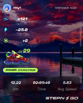 A jogging/fitness tracking app screen titled 'STEPN GO' shows a user named 'Otty1' at level 29, with stats including 12.22 km, a time of 02:05:40, an average speed of 5.83, and an XP gain of 12.22 displayed against a sunset mountain and lake background.