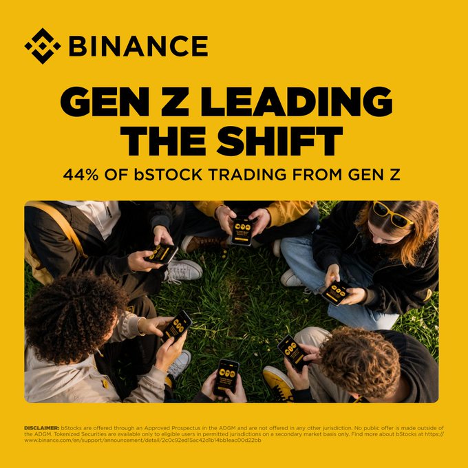Binance's promotional graphic featuring the headline "GEN Z LEADING THE SHIFT" and "44% OF bSTOCK TRADING FROM GEN Z," shows a group of young people sitting in a circle on grass, each holding a smartphone displaying the bStock logo. The image visually reinforces the post's message by depicting a diverse group of young individuals engaging with Binance's bStock offering through their phones, illustrating how a new generation is embracing the platform's modern approach to stock trading.