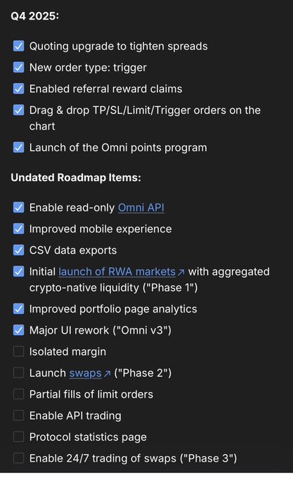 A dark-themed roadmap screenshot showing Q4 2025 completed items (quoting upgrades, new order types, Omni points launch) and an undated roadmap list of completed versus pending features including Omni API, mobile experience, CSV exports, RWA markets, Omni v3 UI rework, isolated margin, swaps Phase 2, partial limit order fills, API trading, protocol statistics, and 24/7 swap trading.