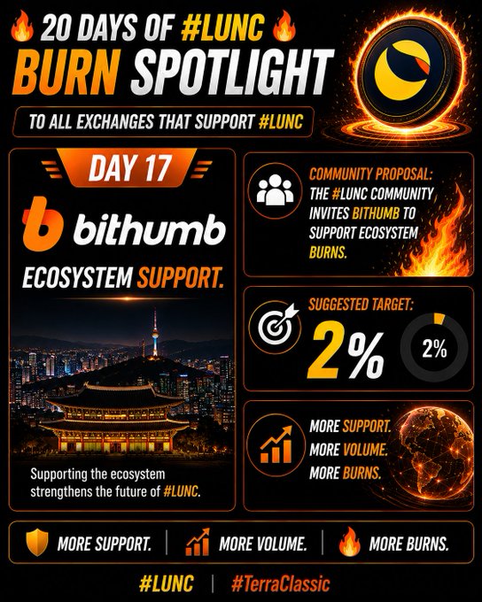 Promotional graphic for '20 DAYS OF #LUNC BURN SPOTLIGHT' featuring Bithumb as ecosystem support on Day 17, with a suggested burn target of 2% and hashtags #LUNC and #TerraClassic.