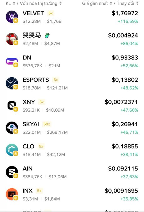 The image displays a list of cryptocurrency symbols and their prices against each other, organized with columns showing their respective price values. The main focus appears to be on Bitcoin as an example. In addition, there are logos for various crypto exchanges shown alongside the lists. While the main subject is Bitcoin, it also indicates that we might be looking at more cryptocurrencies or exchanges present in the image.