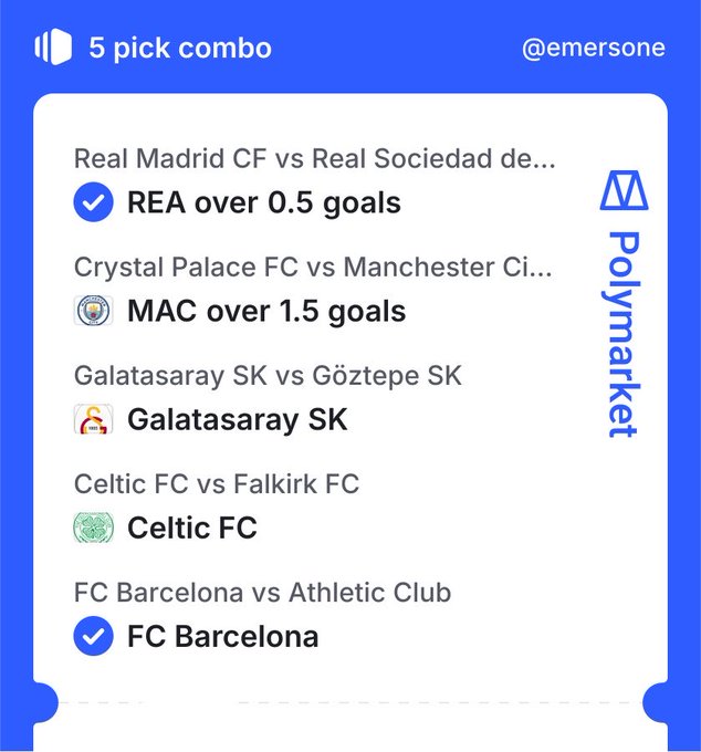 A Polymarket '5 pick combo' by @emersone featuring football match predictions: REA over 0.5 goals, MAC over 1.5 goals, Galatasaray SK, Celtic FC, and FC Barcelona.