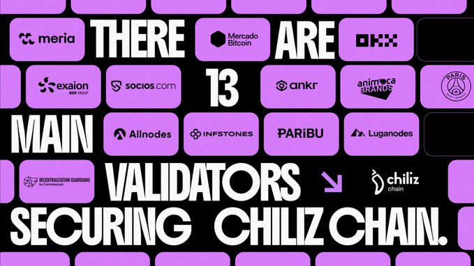 A purple-tiled graphic displays the bold text "THERE ARE 13 MAIN VALIDATORS SECURING CHILIZ CHAIN," surrounded by the logos of the 13 validating companies including Meria, Mercado Bitcoin, OKX, Exaion, Socios.com, PSG, Ankr, Animoca Brands, Paris Saint-Germain, Allnodes, InfStones, Paribu, Luganodes, Decentralization Guardians by Coinshares, and Chiliz Chain. The image visually reinforces the post's message about the 13 main validators that secure the Chiliz Chain, the "home of SportFi."