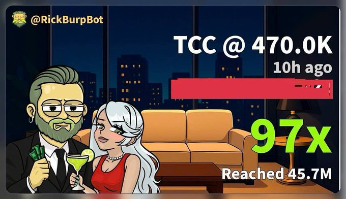 A cartoon-style promotional graphic from "@RickBurpBot" advertises a token "TCC" reaching "470.0K" with a "97x" gain, "Reached 45.7M," featuring a bearded man and a white-haired woman in red enjoying drinks in a modern living room setting, which aligns with the post's boast about a massive "97x" return on investment from a small $100 bet.