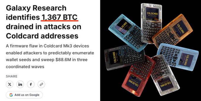 A news headline reports that Galaxy Research found 1,367 BTC drained in attacks on Coldcard addresses, citing a firmware flaw in Coldcard Mk3 devices that allowed attackers to steal $88.6M across three waves—paired with an image showing multiple Coldcard hardware wallets in various colors. The post reacts with shock, emphasizing that the breach affected over 4,500 cases and challenges the assumption that cold wallets are inherently secure.