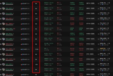 A crypto trading terminal displays multiple tokens with market data, where the ticker $GOAT is highlighted in a red box alongside other tokens like $BITCOIN, $ETH, $VIBES, and $PUMP. The highlighted $GOAT entry, paired with the accompanying warning about bundled scams and fresh wallets, visually identifies the flagged token among the listed trading pairs.