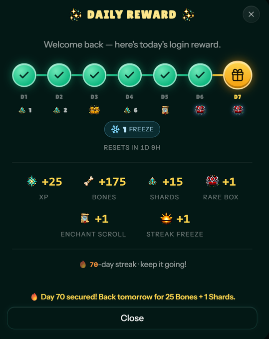 A 'DAILY REWARD' screen from a game shows day 70 of a login streak completed, awarding +25 XP, +175 Bones, +15 Shards, +1 Rare Box, +1 Enchant Scroll, and +1 Streak Freeze.