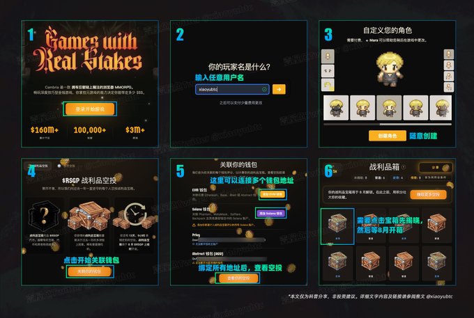 The image shows a six-step guide (in Chinese) for Cambria's "Games with Real Stakes" promotion, including instructions to input an invite code, create a custom character, claim a "$RSCP battle airdrop" via a linked wallet, and view the rewards box for prizes like tokens and NFTs, with 100,000+ winners and $3M+ in prizes noted. This aligns with the post's call to action, as the steps guide users to link a wallet and enter via lobby.cambria.gg/?code=f3b5a12c to participate in the on-chain treasure chest airdrop.