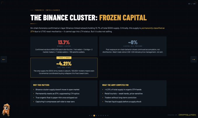 The image appears to be a slide from a presentation or report, featuring information about BitcoinCluster frozen capital. The slide features text, images, and tables providing details related to the topic of BitcoinCluster.