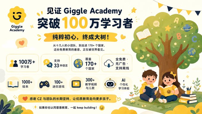 A promotional graphic for 'Giggle Academy' celebrating surpassing 1 million learners (突破100万学习者), showing stats like 100万+ learners, 170+ countries, 33 languages, and 1000+ textbooks with a cartoon tree and two children reading.