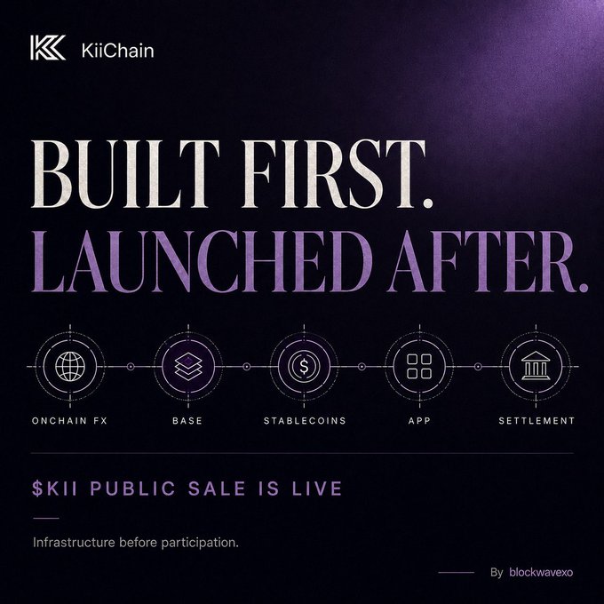 A promotional graphic for 'KiiChain' with the tagline 'BUILT FIRST. LAUNCHED AFTER.' advertises a '$KII PUBLIC SALE IS LIVE', highlighting features like Onchain FX, Base, Stablecoins, App, and Settlement.