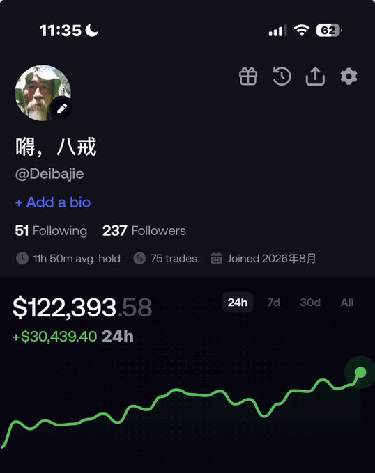 A Robinhood-style trading profile for user @Deibajie (昵，八戒) shows a portfolio value of $122,393.58 with a +$30,439.40 gain over 24 hours, reflected in a steadily climbing green chart—visually reinforcing the post's claim about comfortable, stable earnings on RB compared to volatile BSC plays.