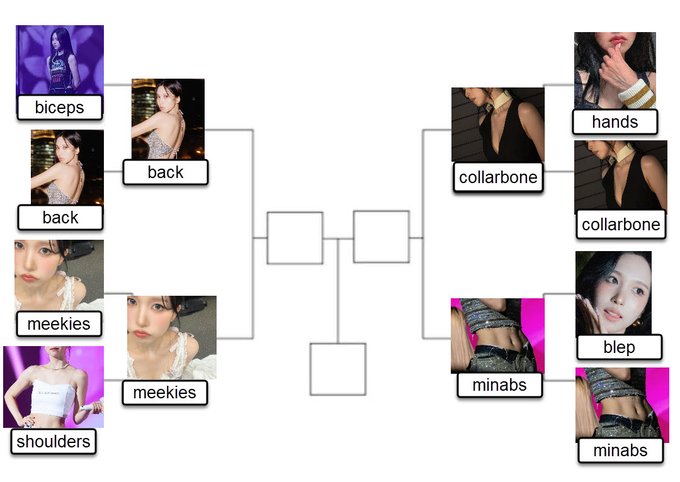 A tournament bracket meme image featuring photos of the singer Karina with labels including 'biceps', 'back', 'meekies', 'shoulders', 'collarbone', 'hands', 'blep', and 'minabs'.