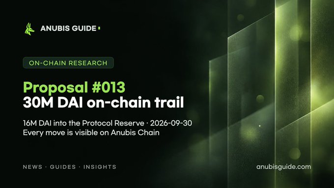 A dark promotional banner for 'ANUBIS GUIDE' announcing 'Proposal #013 - 30M DAI on-chain trail,' noting '16M DAI into the Protocol Reserve · 2026-09-30' and referencing anubisguide.com.