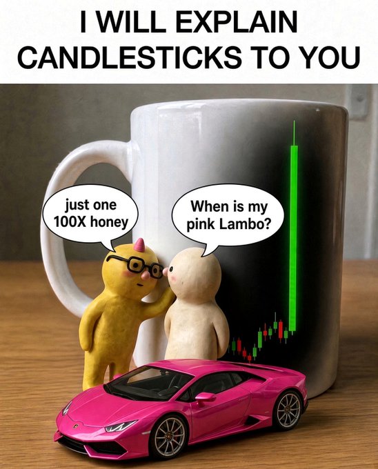 A meme captioned 'I WILL EXPLAIN CANDLESTICKS TO YOU' showing two small figurines in front of a mug printed with a green candlestick chart rising upward, with one figurine asking 'just one 100X honey' and the other responding 'When is my pink Lambo?' next to a pink toy Lamborghini.