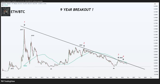 "The market is playing misdirection. Everyone is asking: Bottom? bounce? Is it over?".
