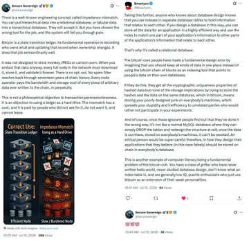 The image shows two Bitcoin Optech newsletters discussing inscriptions, node data storage costs, and "junk" transactions, with statistics highlighting mempool entry issues. It supports the post's claim by documenting technical concerns about arbitrary data being inscribed on-chain, reinforcing the argument that Bitcoin's blockchain is being clogged with non-financial "spam" data.