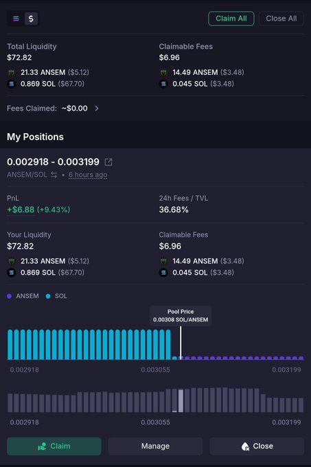 The image shows a liquidity pool dashboard for the ANSEM/SOL trading pair, displaying $72.82 in total liquidity (21.33 ANSEM and 0.869 SOL) with a current position price range of 0.002918-0.003199, yielding +$6.88 (+9.43%) in PnL and $6.96 in claimable fees. This visualizes the user's earnings from providing liquidity to the $ANSEM pool, fueling their anticipation of a potential airdrop reward.