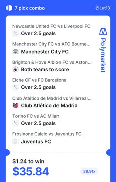 A Polymarket betting combo featuring 7 selections, including matches like Newcastle United vs Liverpool FC (Over 2.5 goals), Manchester City FC vs AFC Bournemouth (Manchester City FC), and Juventus FC vs Frosinone Calcio (Juventus FC), showing a potential payout of $35.84 from a $1.24 wager with 28.91x odds. This aligns with the post celebrating a winning combo and teasing a new selection of bets to place.