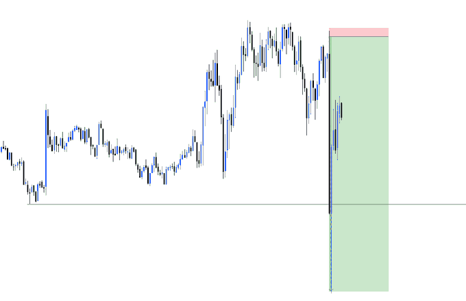 This image displays a trading chart with a green highlighted area indicating a successful 30R trade, suggesting a significant profit was made on a recent market move.