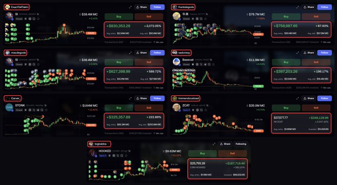 A grid of multiple cryptocurrency token pages on what appears to be DexScreener or similar platform, displaying various meme coins with charts, market caps, and buy/sell buttons, including tokens like HOOKED and ZCAT.