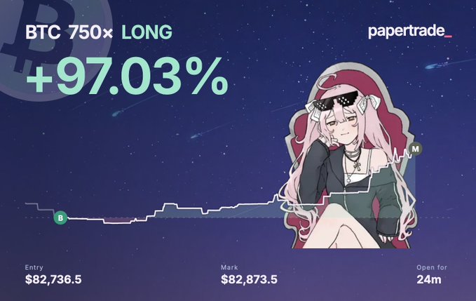 The image shows a paper trade screenshot for a BTC 750× long position with a +97.03% gain, with an entry of $82,736.5 and mark of $82,873.5, featuring an anime-style girl in a Santa outfit and pixelated sunglasses against a starry space background. The "meant to get liquidated, printed instead" caption playfully highlights how the highly leveraged long—which was on the brink of liquidation—unexpectedly surged into significant gains instead.