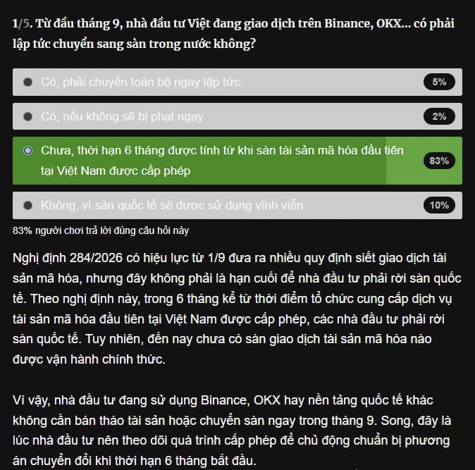 A Vietnamese multiple-choice post about Nghị định 284/2026 and crypto trading; the selected answer says investors have six months from the first licensed Vietnamese crypto asset service before potentially moving to an international exchange (83%).