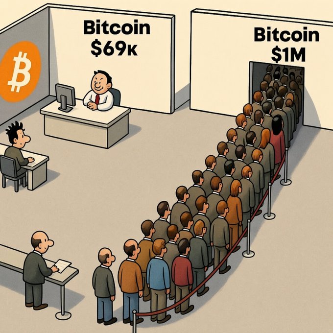A cartoon depicting an empty "Bitcoin $69K" booth with a bored attendant, while a massive crowd waits in a long queue to enter the "Bitcoin $1M" room. The image humorously illustrates the post's message, suggesting that Bitcoin's current $69K price point is unattractive, but investors should not be shy about buying because the $1M target will draw huge demand.