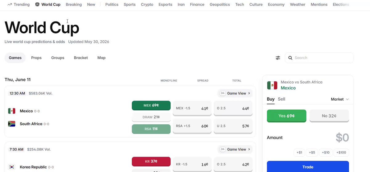 The image shows a screenshot of a webpage dedicated to the World Cup. The main focus is on the "World Cup" tab, where various markets related to the event are listed under different headings such as "New" or "Group wins". The website seems to be targeting a wide range of markets and interests surrounding the global soccer competition. Additionally, it includes a list of countries that have won the World Cup in the past, along with other relevant information about these winners. The image emphasizes the importance of the World Cup and its impact on various economies.