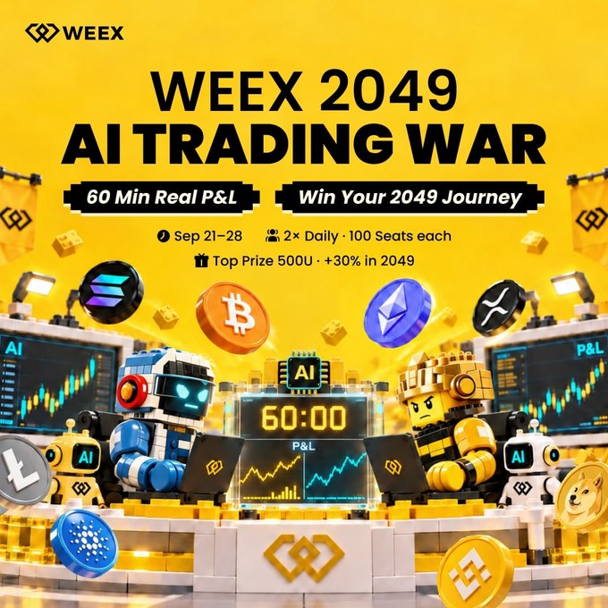 A yellow promotional poster for WEEX '2049 AI TRADING WAR' featuring a 60-minute real P&L competition running Sep 21-28 with a top prize of 500U +30% in 2049.