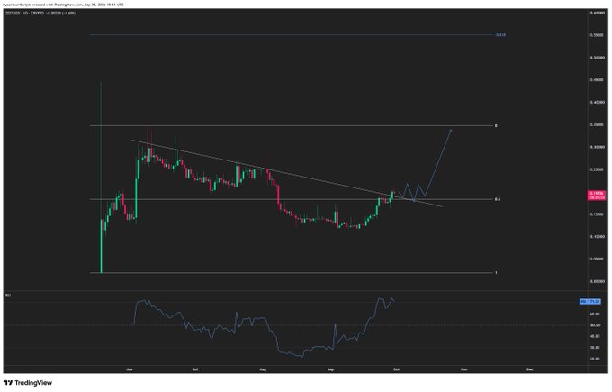 A TradingView candlestick chart for $ZEST (ZestMoney Ltd.) on the NSE with a daily timeframe, showing the stock breaking above a descending trendline with an RSI indicator below. The price action near 0.10-0.20 INR aligns with the post's view of building a base before launching to the next target.