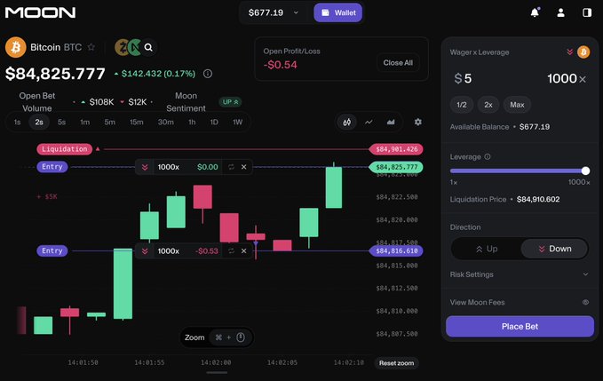 A dark-themed cryptocurrency trading interface on MOON displaying a Bitcoin (BTC) chart at $84,825.77, with a 1000x leveraged short position open showing a -$0.54 loss against an available balance of $677.19. The user has placed their wager on the "Down" direction at 1× leverage with a $5 bet, humorously participating in risky trading with the caption's tone of joining in on "something stupid."