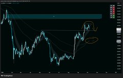 A candlestick chart of Bitcoin (BTC/USD) shows price action testing a key horizontal resistance zone around the 65,000-70,000 range, with annotations highlighting critical breakout levels and a recent pullback forming near support—reinforcing the "do or die" framing as price sits at a pivotal make-or-break area.