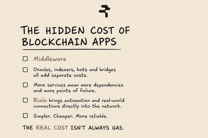 A handwritten-style infographic titled 'The Hidden Cost of Blockchain Apps' listing points about middleware, oracles, dependencies, and how 'Rialo brings automation and real-world connections directly into the network,' ending with 'The real cost isn't always gas.'