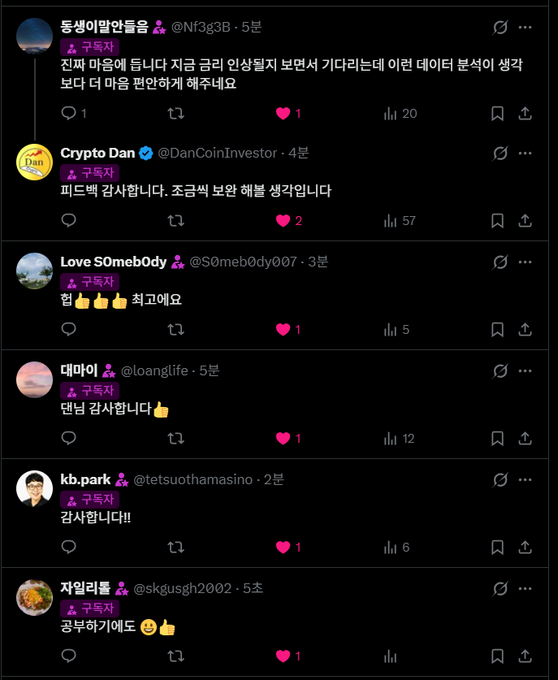 A screenshot of Korean Twitter/X replies with users congratulating "Crypto Dan" (@DanCoinInvestor), featuring various users expressing thanks and well wishes with emojis and likes ranging from 1-57.