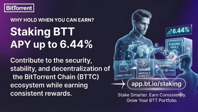 An advertisement urges BTT holders to stake their tokens on the BitTorrent Chain, promising up to 6.44% APY and directing them to app.bt.io/staking to “Stake Smarter. Earn Consistently. Grow Your BTT Portfolio.”