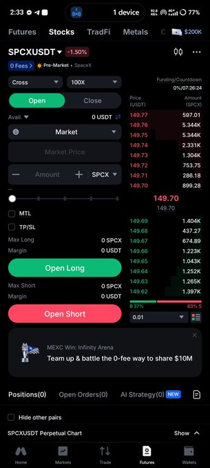 A mobile trading app interface showing the SPCXUSDT futures market with a current price of 149.70, a 100x leverage option, and an active position, indicating a -1.50% change.