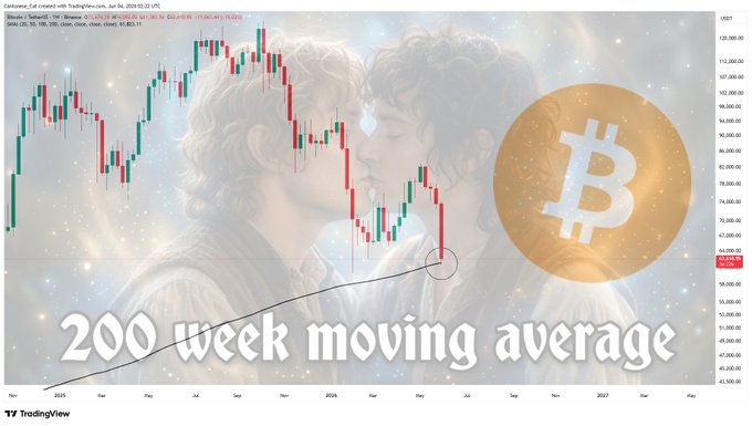 The image features a chart with an upward trend of Bitcoin price movement over time, accompanied by a kiss between two individuals symbolizing the rising value of the cryptocurrency.