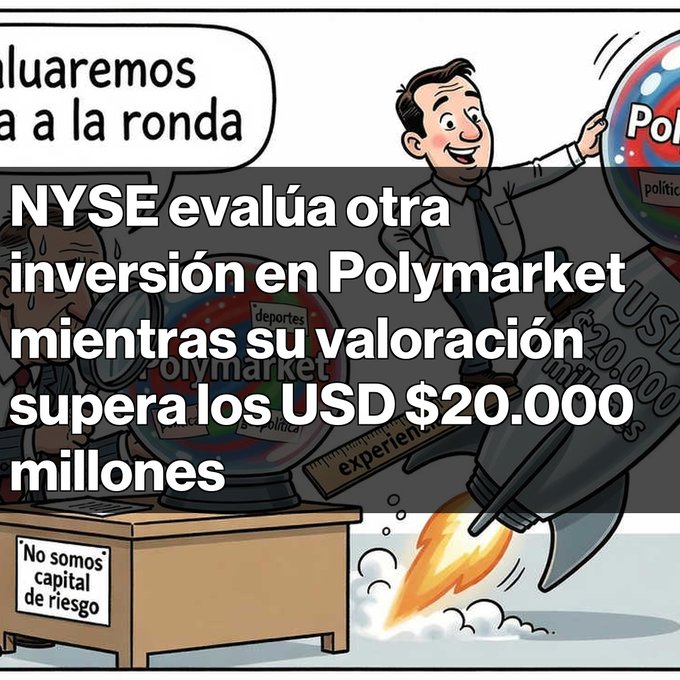 A Spanish-language news graphic illustrates that the NYSE is evaluating another investment in Polymarket as its valuation exceeds USD $20,000 million, featuring a cartoon character riding a rocket and incorporating Polymarket's prediction market elements with Spanish speech bubbles reading 'aluaremos a la ronda' and 'Po...'.