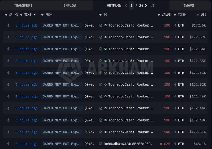 The image features a computer program screen filled with various cryptocurrency exchanges, specifically focusing on trading platforms called ethereum exchanges such as bitcoinex, altcoinex, and ethereum wallet. The main source of interest within this particular scene appears to be a post by Jared fromsubway.eth that has been downloaded over 6 hours ago. This post is about a bot named JarredM Bot that has been extracting millions of ether coins since 2023. It was one of the first Ethereum attack bots and was responsible for 90% of all attacks on the network during this time period, with Ethereum being its main target. The bot was found to have gotten hunted in the past, and an AI bot is currently hunting another bot that is constructing 66 fake token contracts, pretending to be ethereum wallet. It is essential to note that the image's main focus is on the trading platforms rather than the actual content of the post itself.