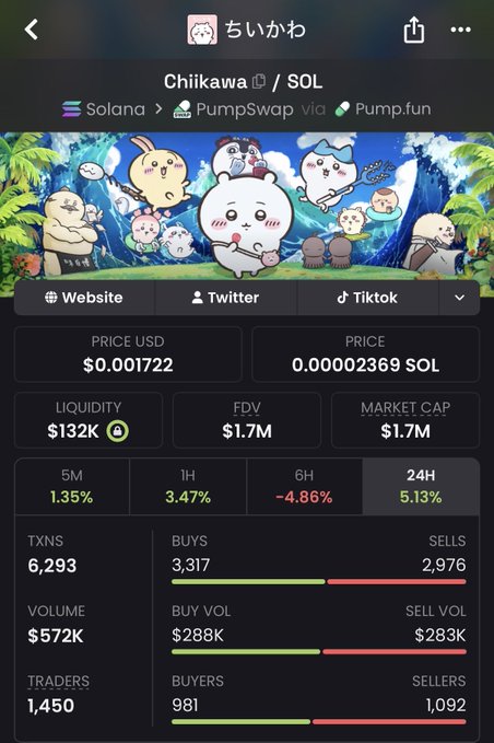 A screenshot of a crypto trading interface displays information for the token 'ちいかわ / SOL' on the Solana network via PumpSwap, showing a price of $0.001722, a market cap of $1.7M, and a liquidity of $132K.