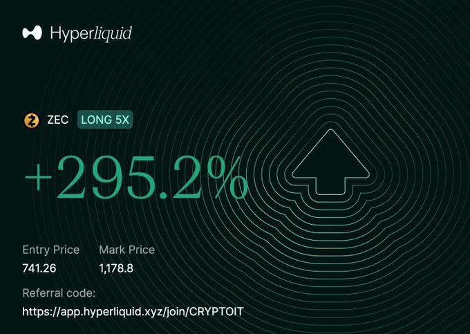 A Hyperliquid trading screen shows a ZEC LONG 5X position with a +295.2% gain, entry price 741.26 and mark price 1,178.8, along with a referral link.