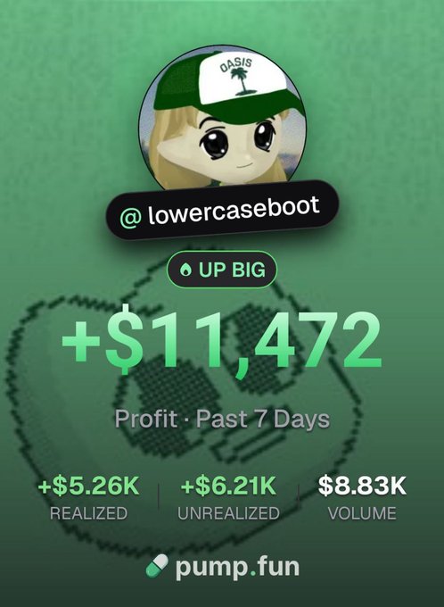 The image shows a Pump.fun profile card for @lowercaseboot displaying +$11,472 profit over the past 7 days, broken down into +$5.26K realized, +$6.21K unrealized, and $8.83K trading volume. The post celebrates this solid first-week performance on Pump.fun while acknowledging more successful traders and expressing intent to gradually grow the wallet toward $100K.