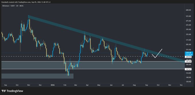 A TradingView candlestick chart of Bitstamp USDT, showing a descending triangle pattern and a white arrow indicating a recent price breakout around $220.